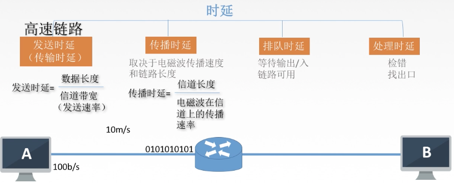 截屏2021-03-11 下午12.46.21